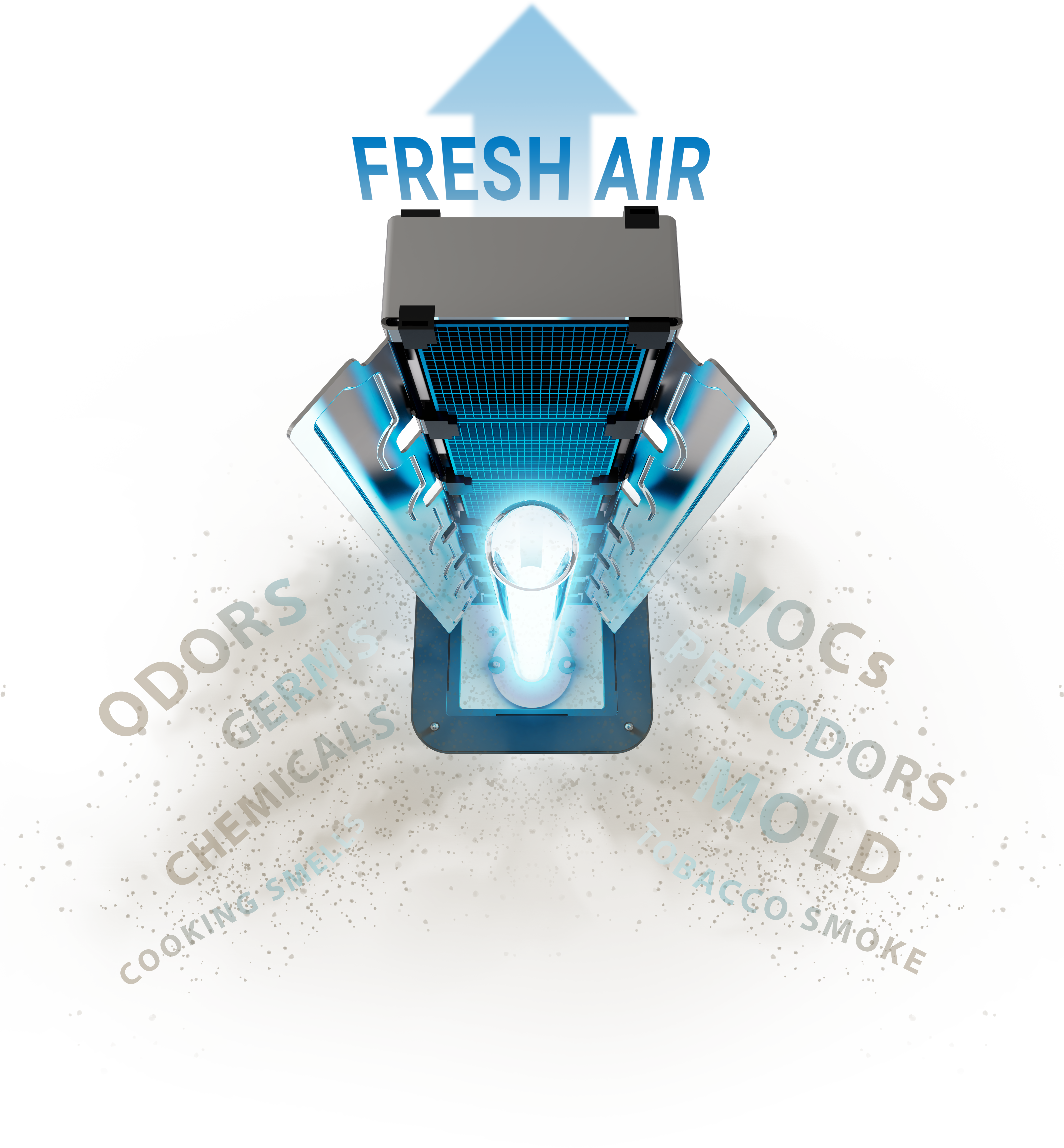 APCO-ONE whole-home air purification system eliminating odors, VOCs, mold and germs